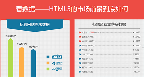 千鋒HTML5培訓.jpg